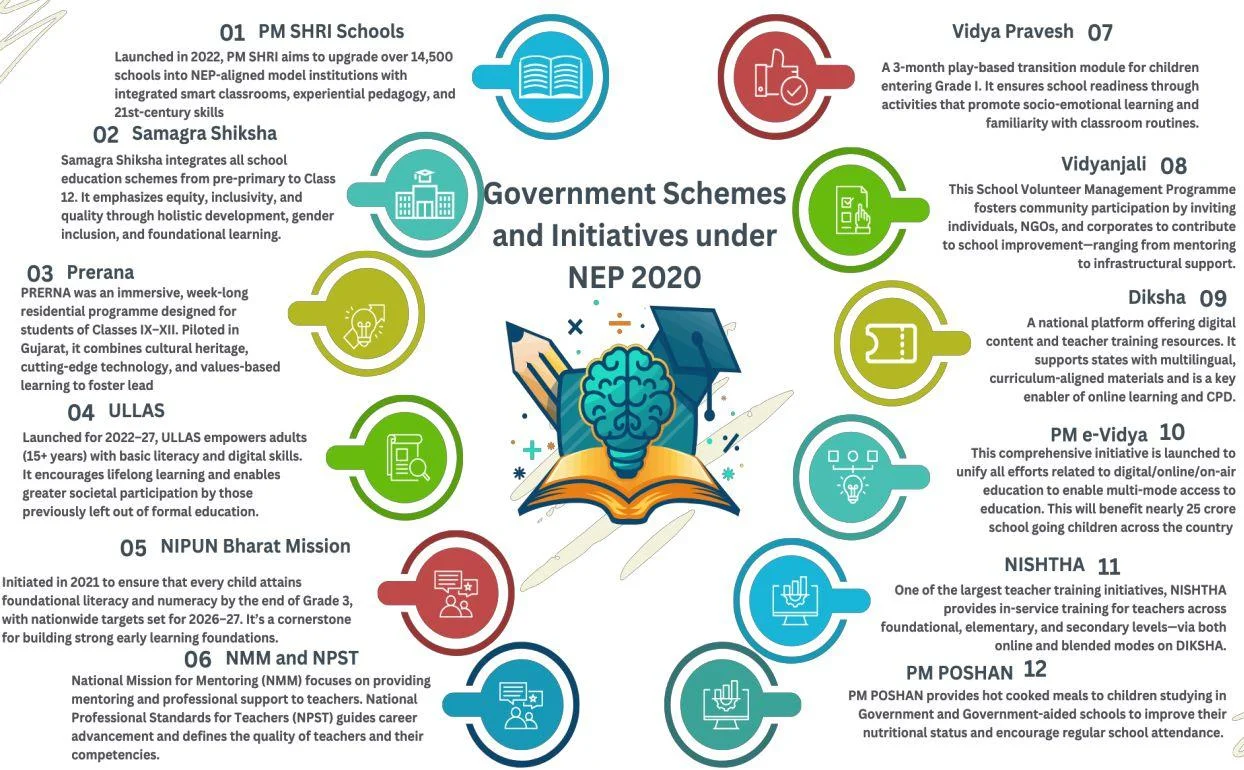 Schemes Under NEP